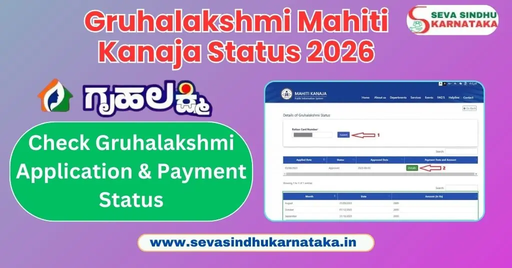 Gruhalakshmi Mahiti Kanaja Status 2026